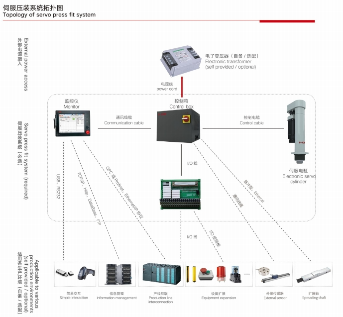 易久E-JOIN伺服壓機：引領精密裝配新時代